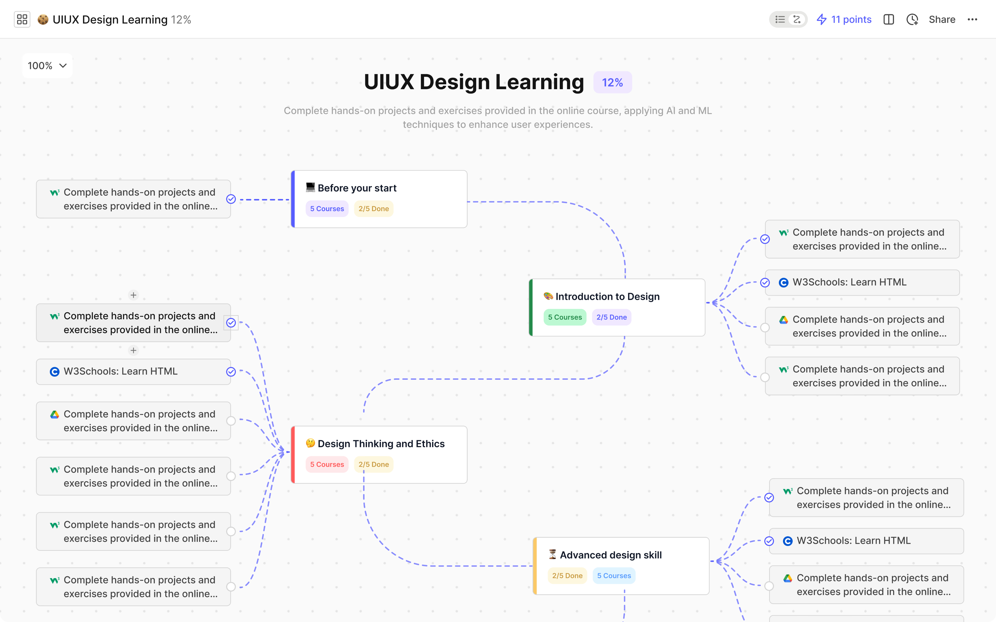 Knowledge map